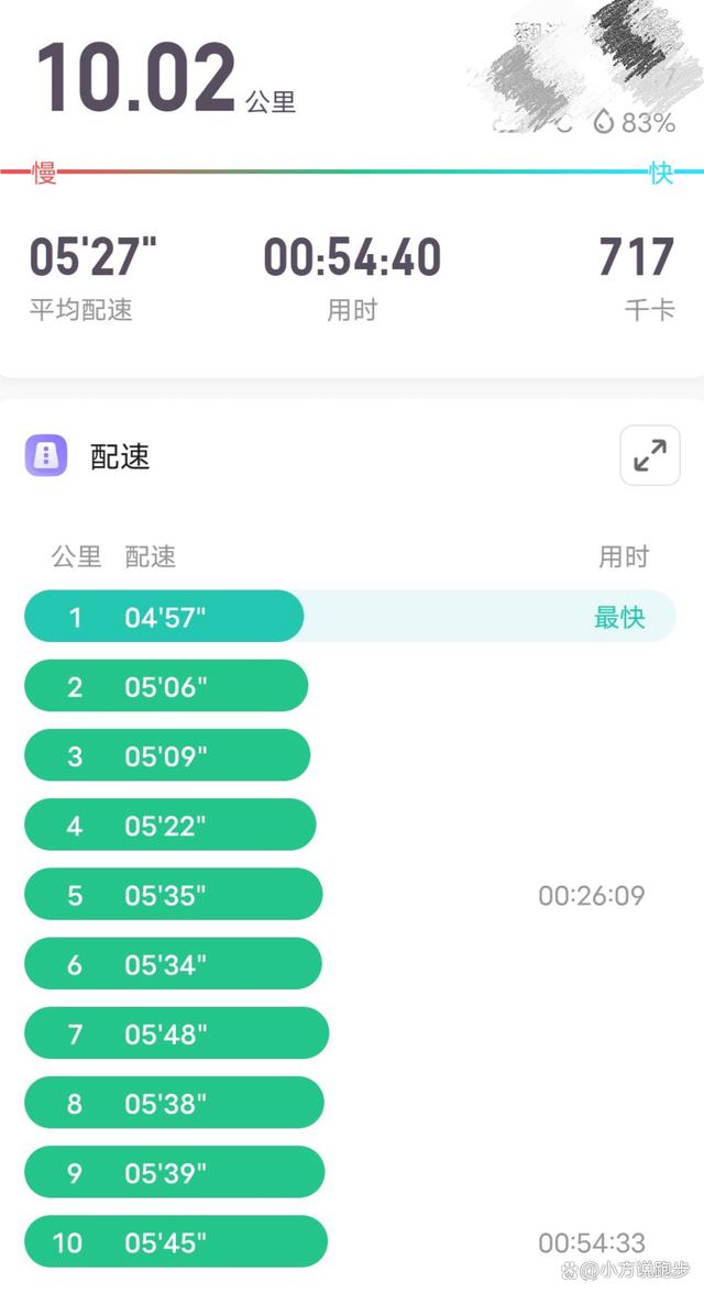 Standard 10-kilometer running time (how long does it take for an average person to run 10 kilometers)
